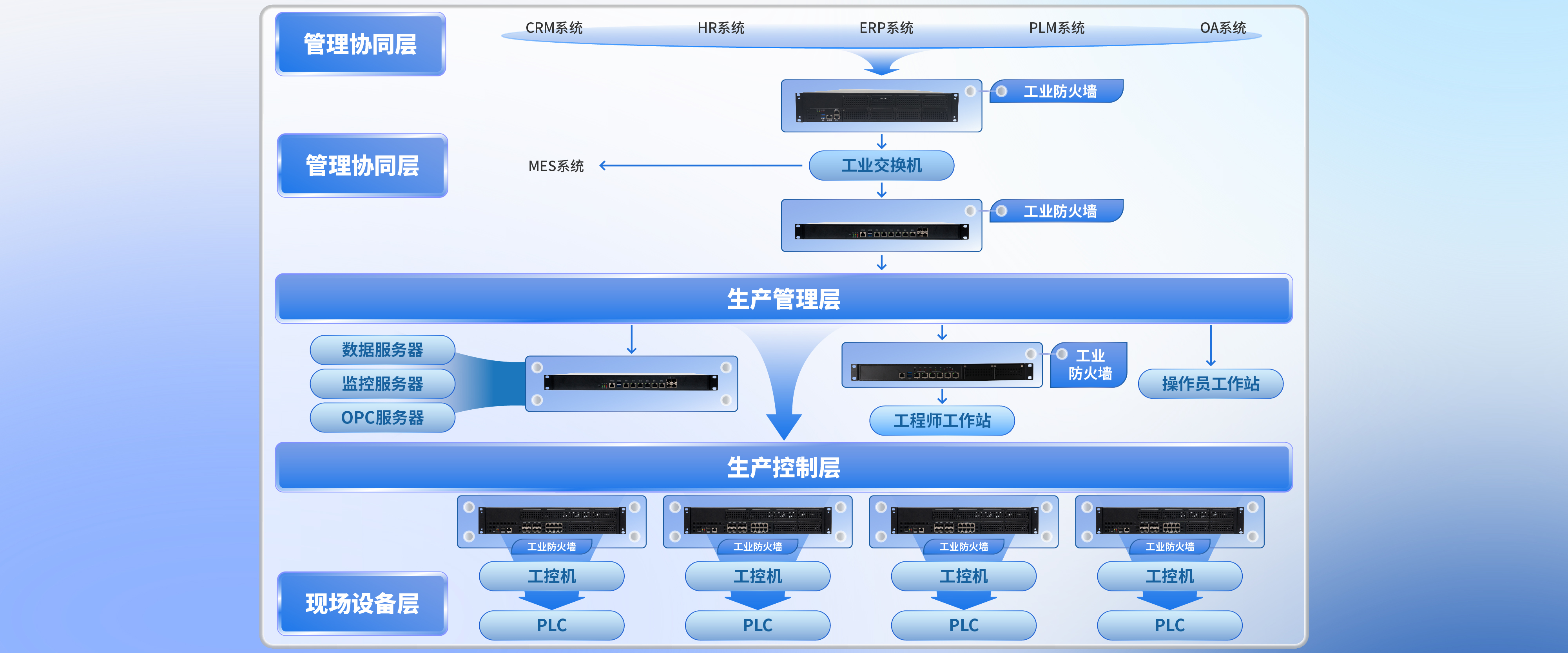 工業防火墻
